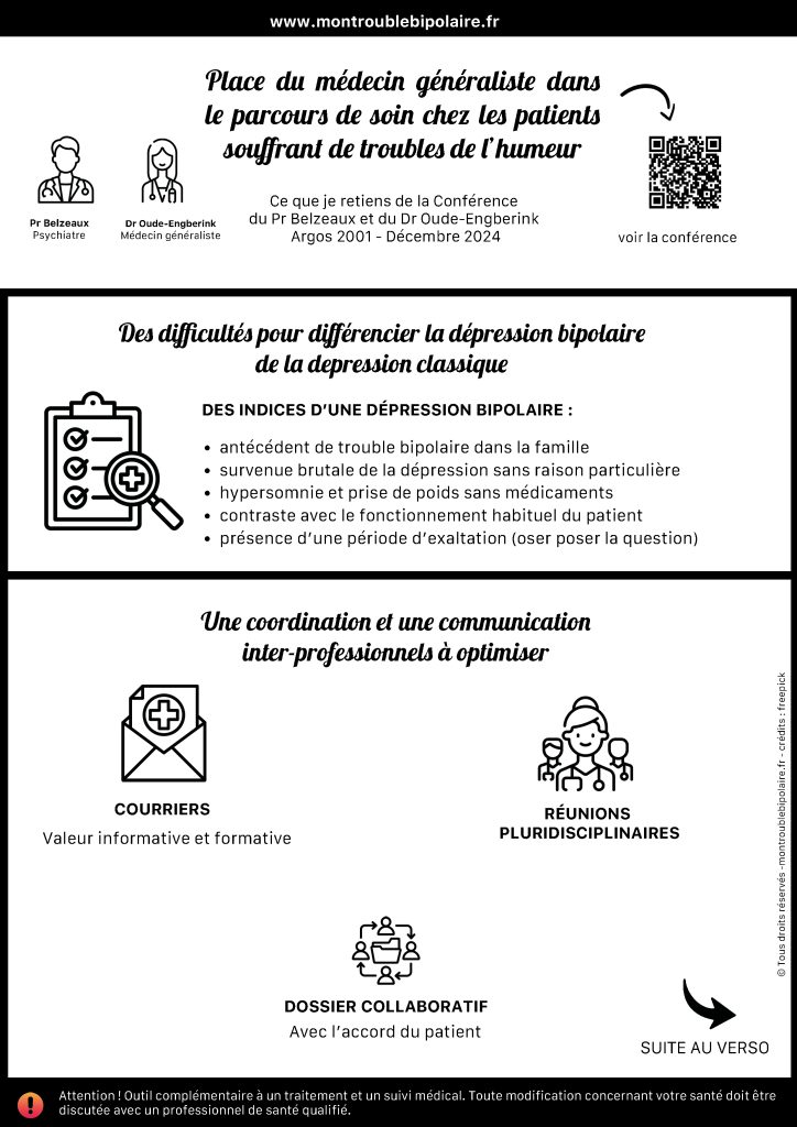 infographie page 1 résumé conférence place du médecin généraliste chez les patients souffrant de troubles de l'humeur - conférence Argos 2001 - décembre 24